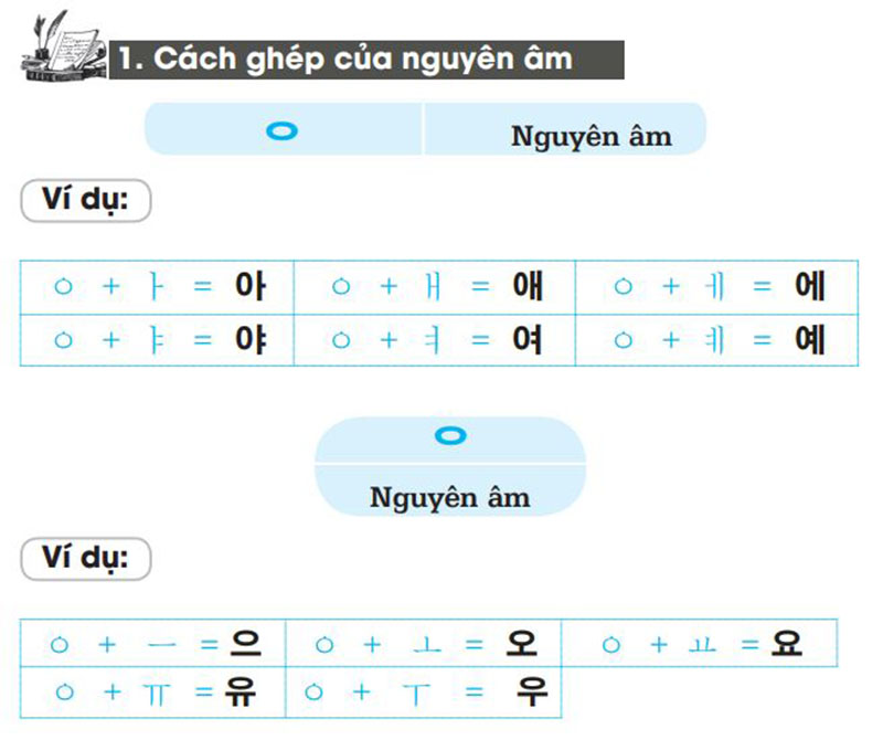 Cách ghép chữ tiếng Hàn