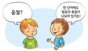 Học tiếng Hàn cơ bản 2