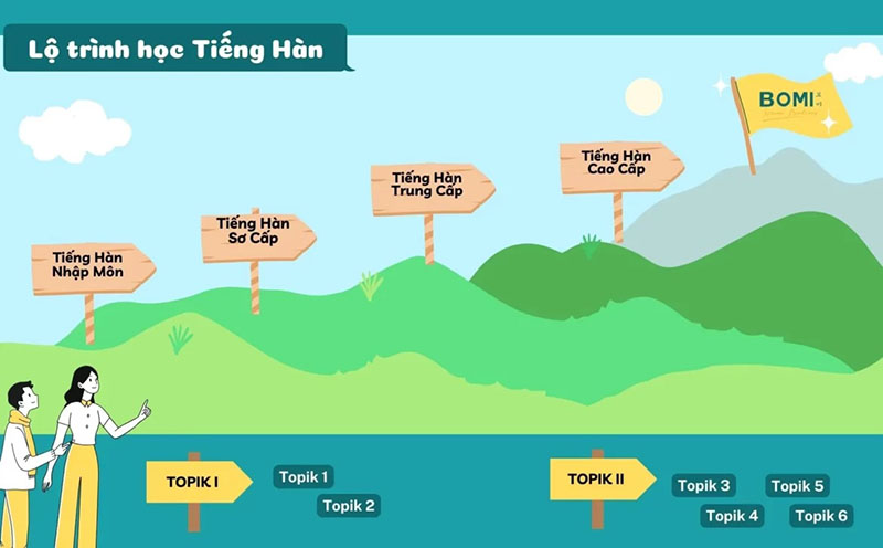 Lộ trình học tiếng Hàn cho du học sinh