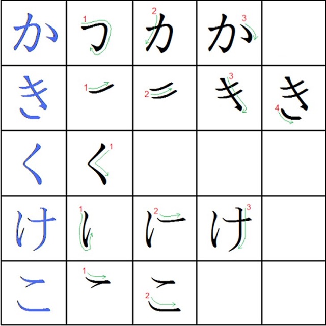 Cách viết bảng chữ cái tiếng Nhật 