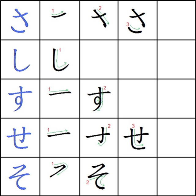 Cách viết bảng chữ cái tiếng Nhật 2