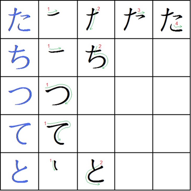 Cách viết bảng chữ cái tiếng Nhật 3