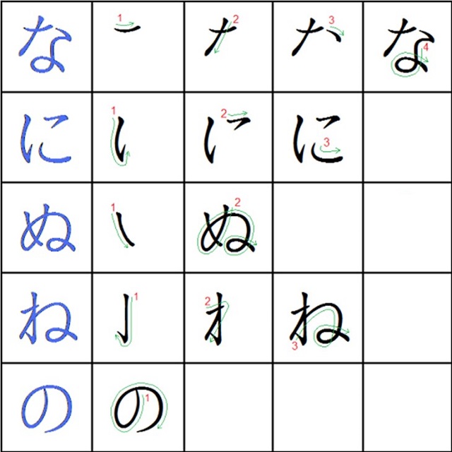 Cách viết bảng chữ cái tiếng Nhật 4
