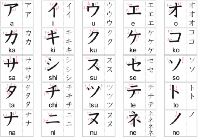 Cách viết bảng chữ cái katakana 