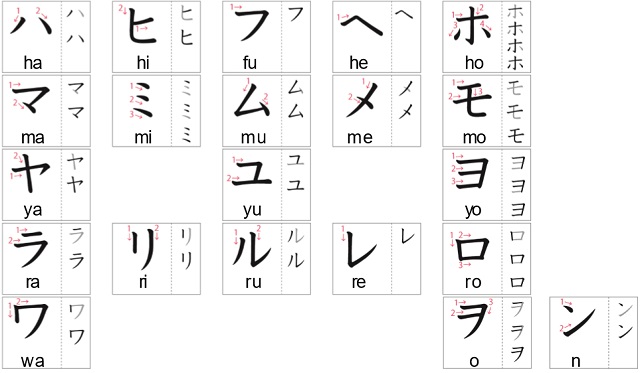 Cách viết bảng chữ cái katakana 2