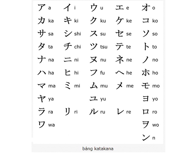 Bảng chữ cái tiếng Nhật 1