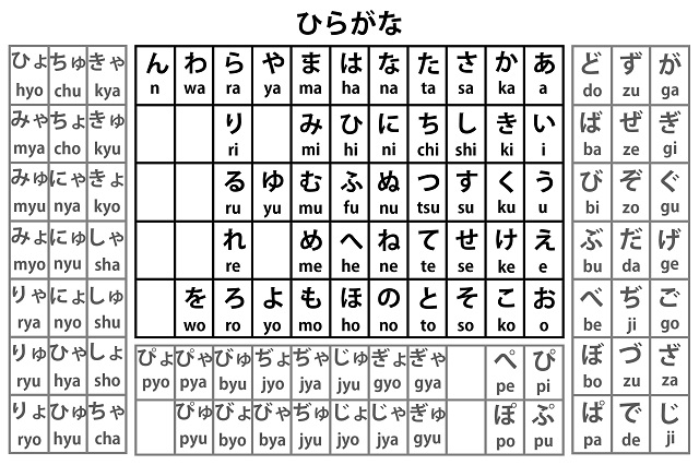 Bảng chữ cái tiếng Nhật 3