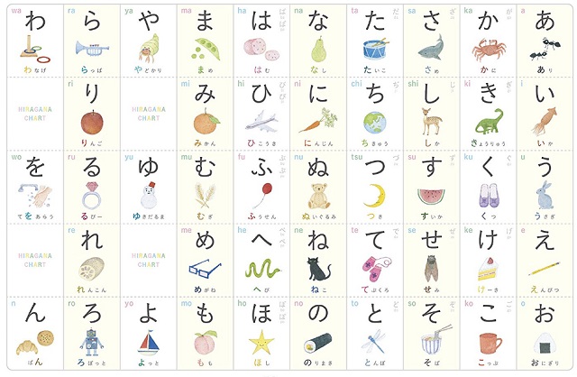 Bảng chữ cái tiếng Nhật 4