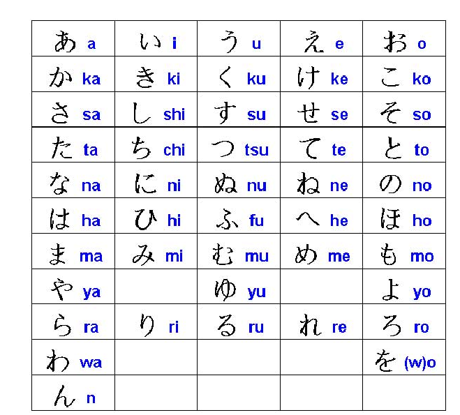 Bảng chữ cái tiếng Nhật 