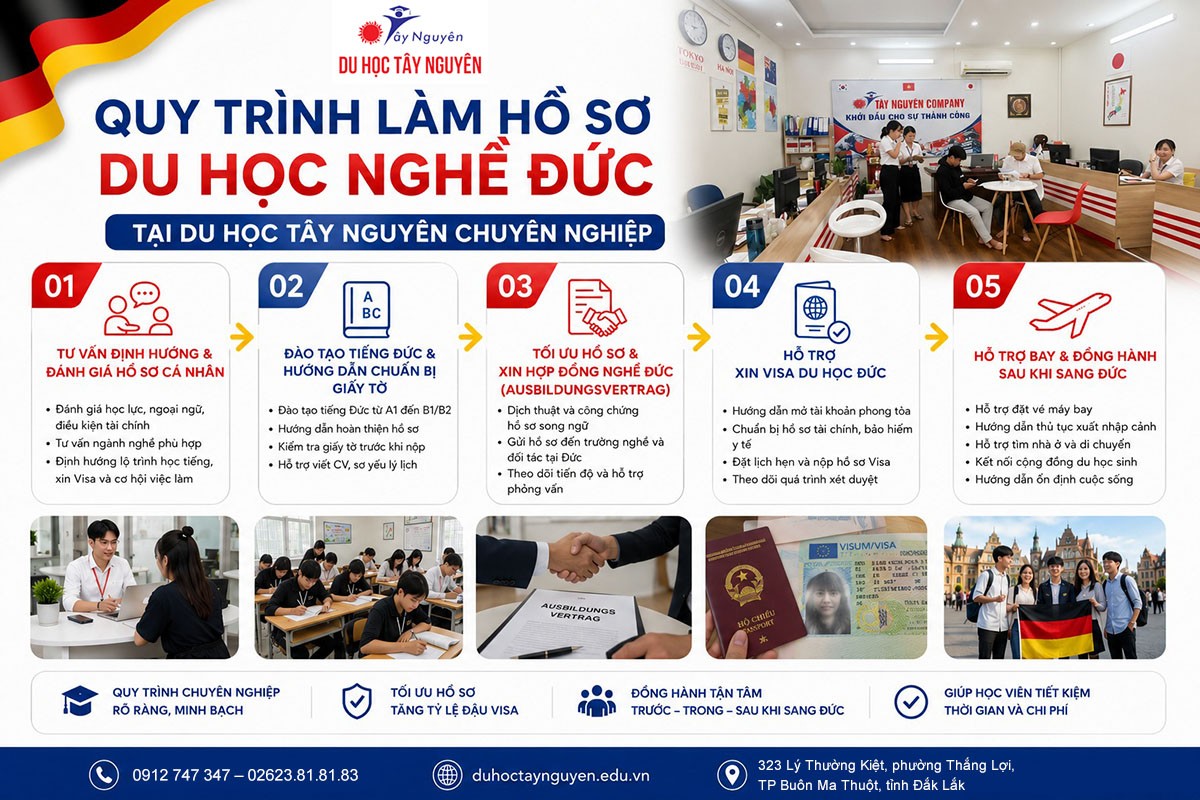 Quy trình làm hồ sơ du học nghề Đức