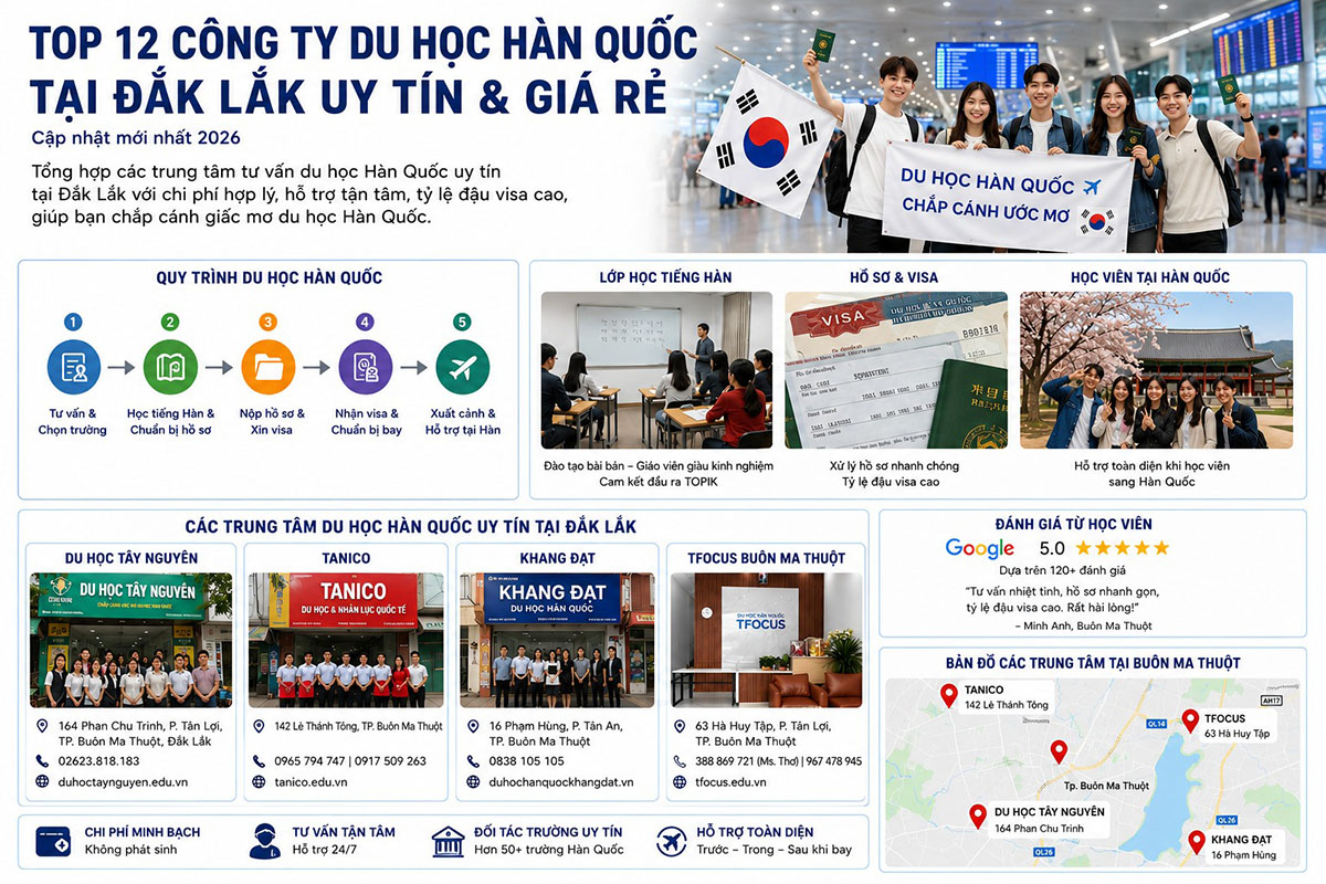 Top công ty tư vấn du học Hàn Quốc tại Đắk Lắk