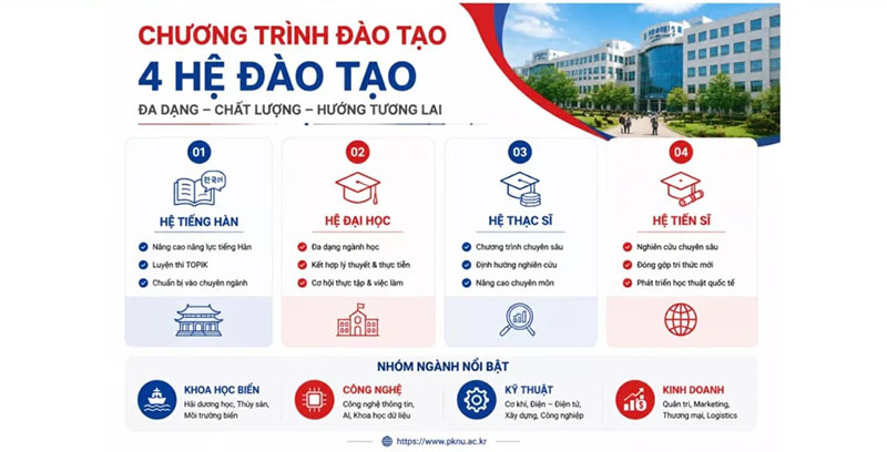 Chương trình đào tạo Trường Đại học Pukyong